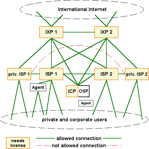 Network Vietnam